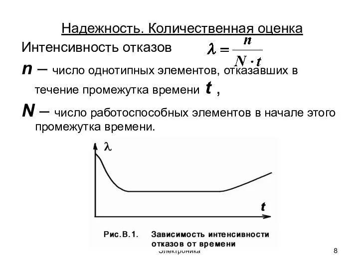 Электроника Надежность. Количественная оценка Интенсивность отказов n – число однотипных элементов,