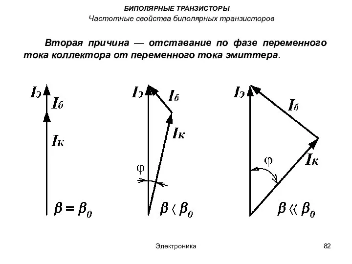 Электроника БИПОЛЯРНЫЕ ТРАНЗИСТОРЫ Частотные свойства биполярных транзисторов Вторая причина — отставание