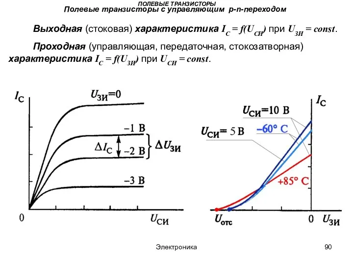 Электроника ПОЛЕВЫЕ ТРАНЗИСТОРЫ Полевые транзисторы с управляющим p-n-переходом Выходная (стоковая) характеристика
