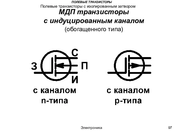 Электроника ПОЛЕВЫЕ ТРАНЗИСТОРЫ Полевые транзисторы с изолированным затвором МДП транзисторы с индуцированным каналом (обогащенного типа)