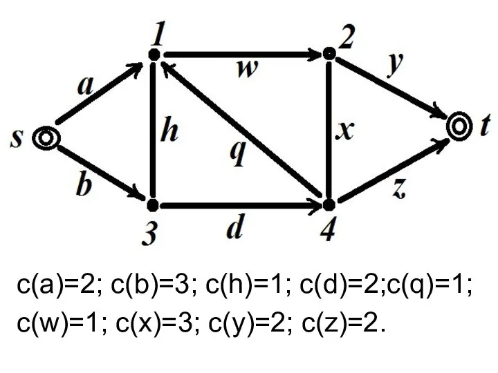 с(a)=2; c(b)=3; c(h)=1; c(d)=2;c(q)=1; c(w)=1; c(x)=3; c(y)=2; c(z)=2.