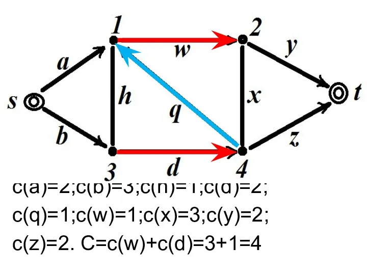 с(a)=2;c(b)=3;c(h)=1;c(d)=2; c(q)=1;c(w)=1;c(x)=3;c(y)=2; c(z)=2. C=c(w)+c(d)=3+1=4