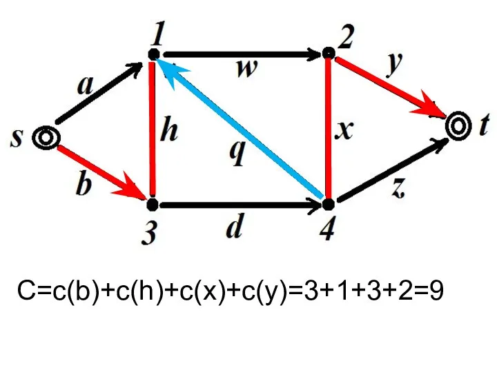 C=c(b)+c(h)+c(x)+c(y)=3+1+3+2=9