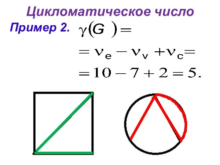 Цикломатическое число Пример 2.