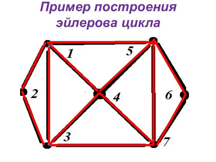Пример построения эйлерова цикла