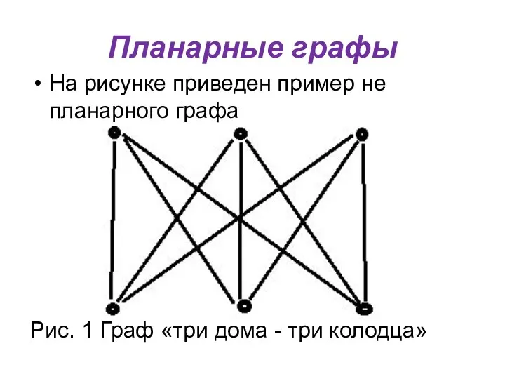 Планарные графы На рисунке приведен пример не планарного графа Рис. 1