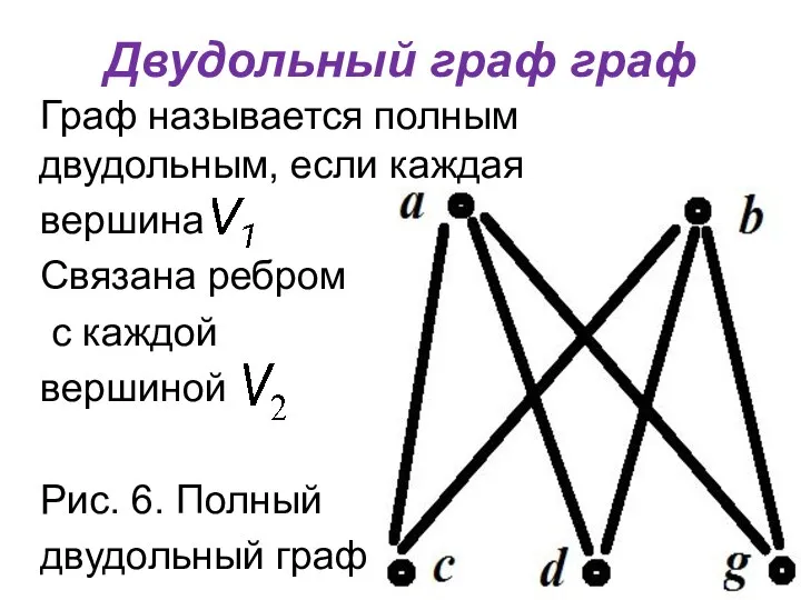 Двудольный граф граф Граф называется полным двудольным, если каждая вершина Связана