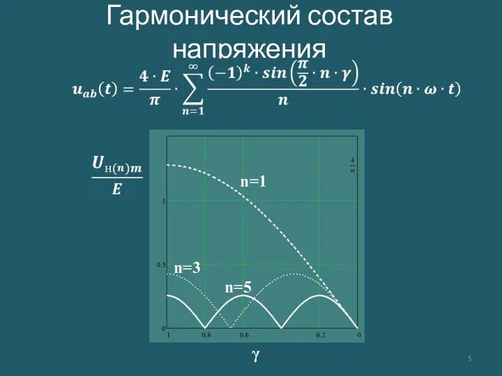 Гармонический состав напряжения γ n=1 n=3 n=5