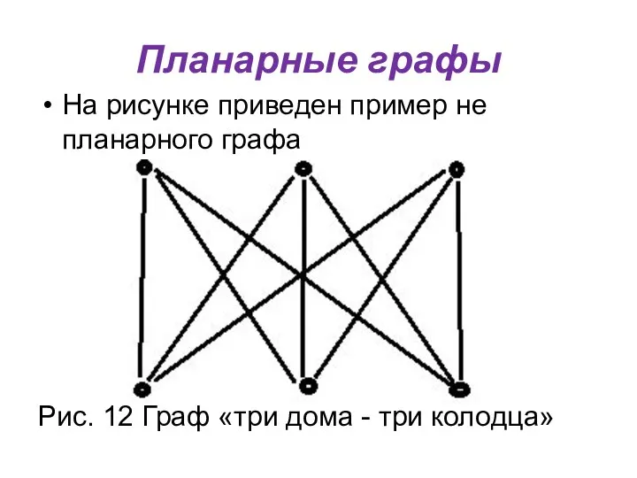 Планарные графы На рисунке приведен пример не планарного графа Рис. 12