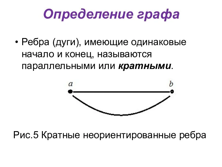 Определение графа Ребра (дуги), имеющие одинаковые начало и конец, называются параллельными