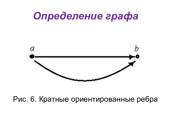 Определение графа Рис. 6. Кратные ориентированные ребра