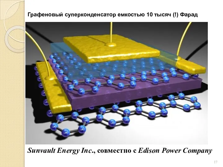 Графеновый суперконденсатор емкостью 10 тысяч (!) Фарад Sunvault Energy Inc., совместно с Edison Power Company