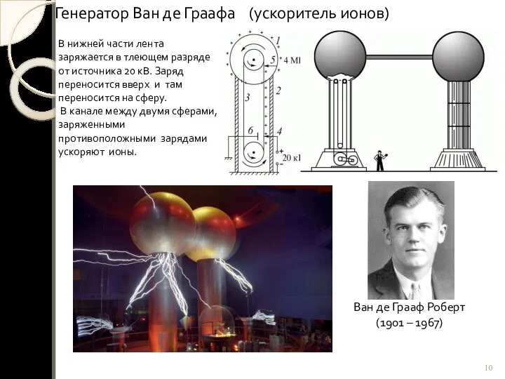 Ван де Грааф Роберт (1901 – 1967) Генератор Ван де Граафа