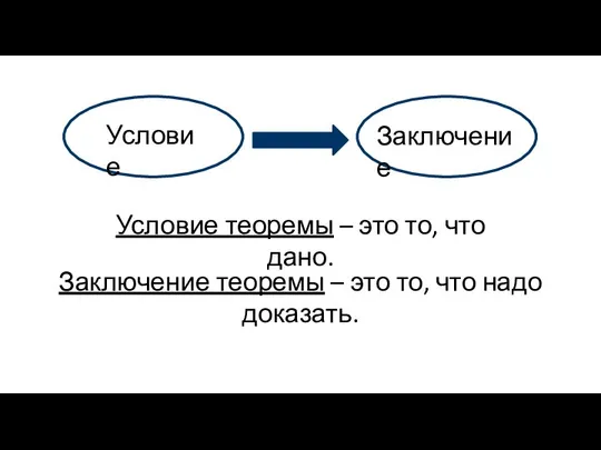 Условие теоремы – это то, что дано. Заключение теоремы – это то, что надо доказать.