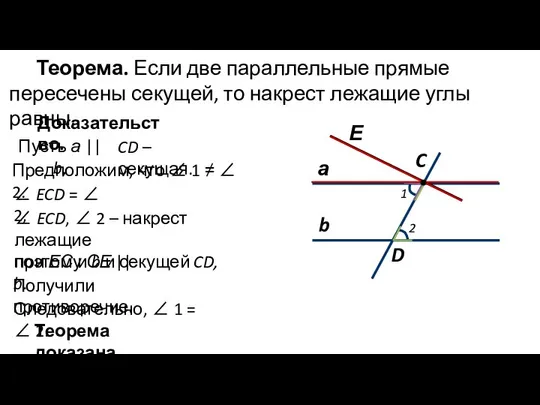 Теорема. Если две параллельные прямые пересечены секущей, то накрест лежащие углы