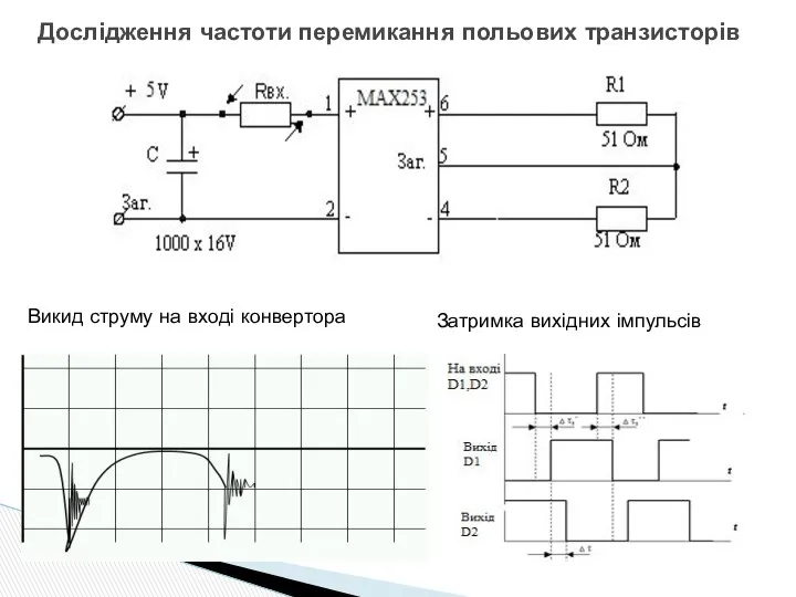 Дослідження частоти перемикання польових транзисторів Викид струму на вході конвертора Затримка вихідних імпульсів