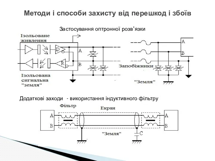 Методи і способи захисту від перешкод і збоїв Застосування оптронної розв’язки