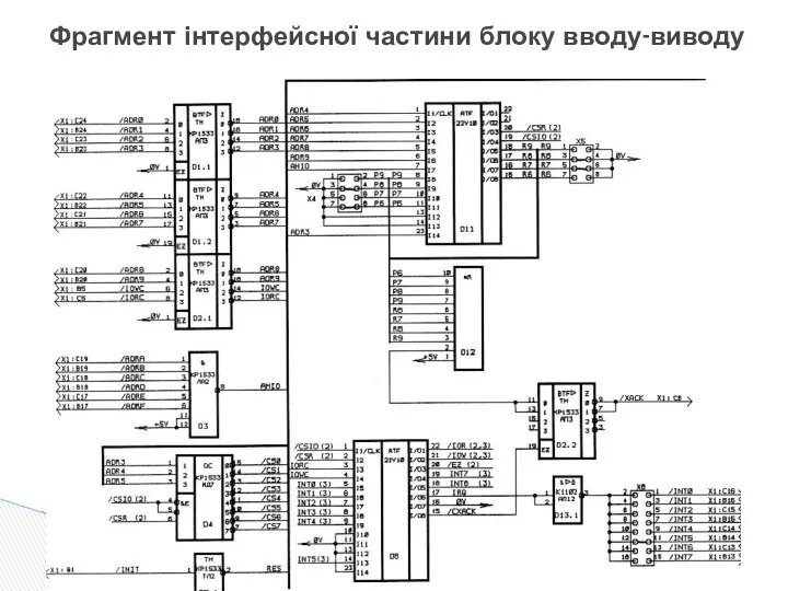 Фрагмент інтерфейсної частини блоку вводу-виводу