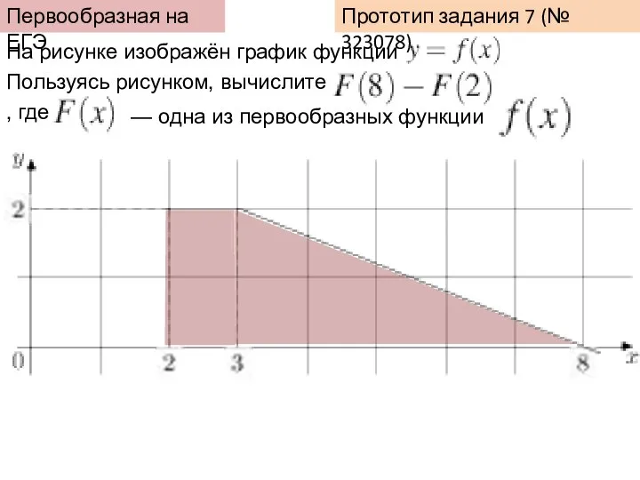 Прототип задания 7 (№ 323078) На рисунке изображён график функции .