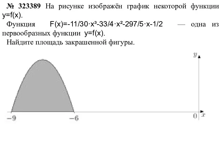 № 323389 На рисунке изображён график некоторой функции y=f(x). Функция F(x)=-11/30·x³-33/4·x²-297/5·x-1/2