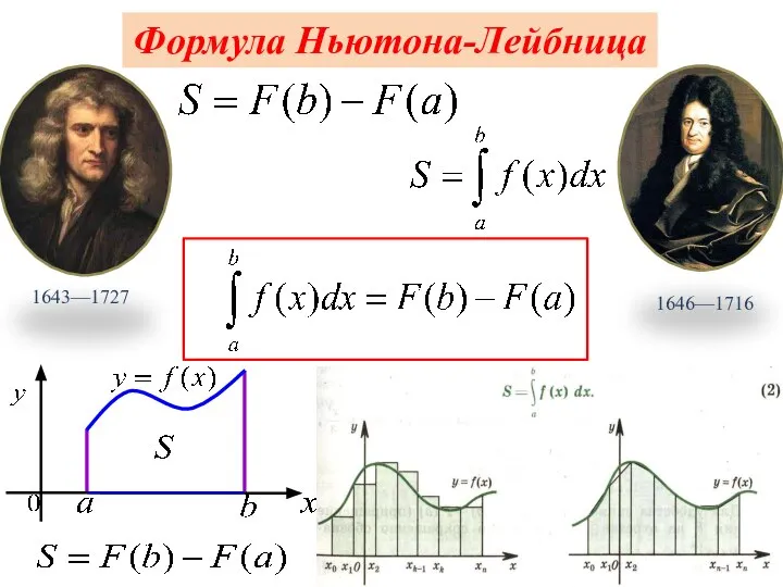 Формула Ньютона-Лейбница 1643—1727 1646—1716