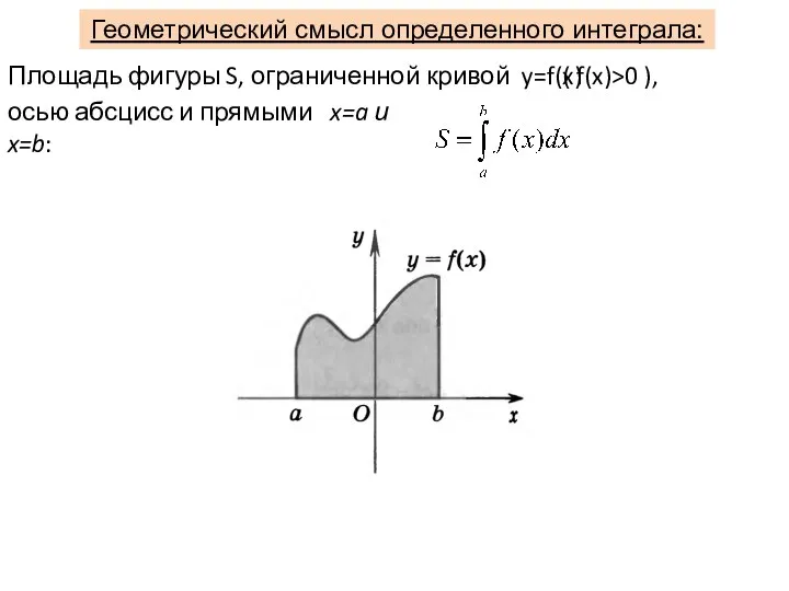 Геометрический смысл определенного интеграла: Площадь фигуры S, ограниченной кривой y=f(x) (