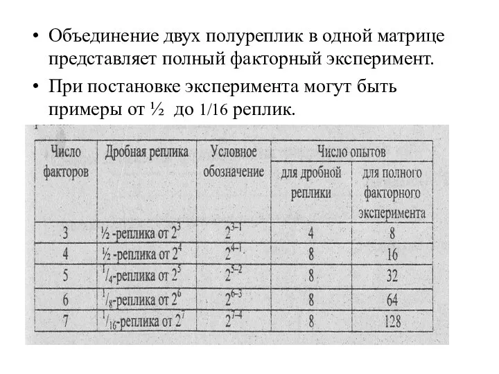 Объединение двух полуреплик в одной матрице представляет полный факторный эксперимент. При