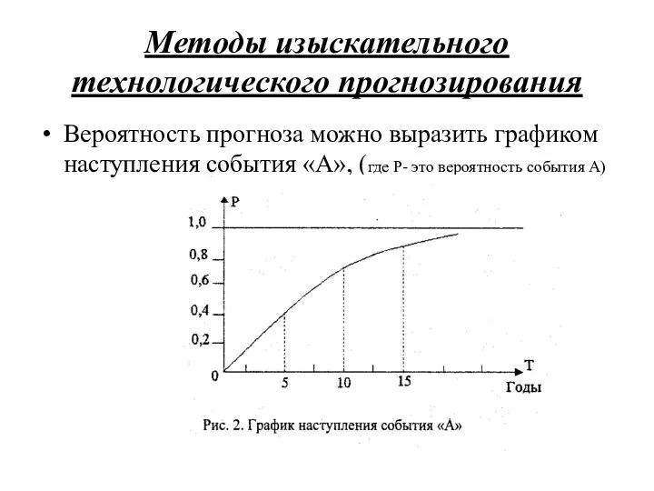 Методы изыскательного технологического прогнозирования Вероятность прогноза можно выразить графиком наступления события