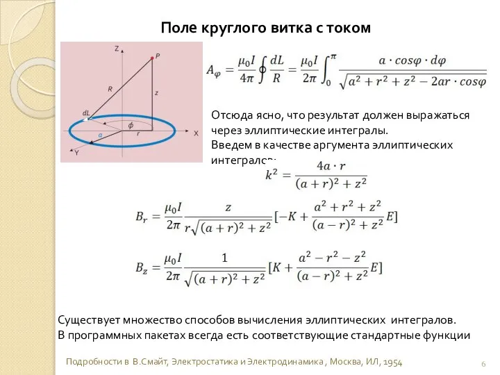 Поле круглого витка с током Отсюда ясно, что результат должен выражаться