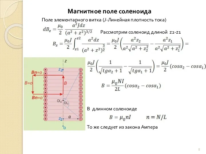 Магнитное поле соленоида Поле элементарного витка (J-Линейная плотность тока) Рассмотрим соленоид