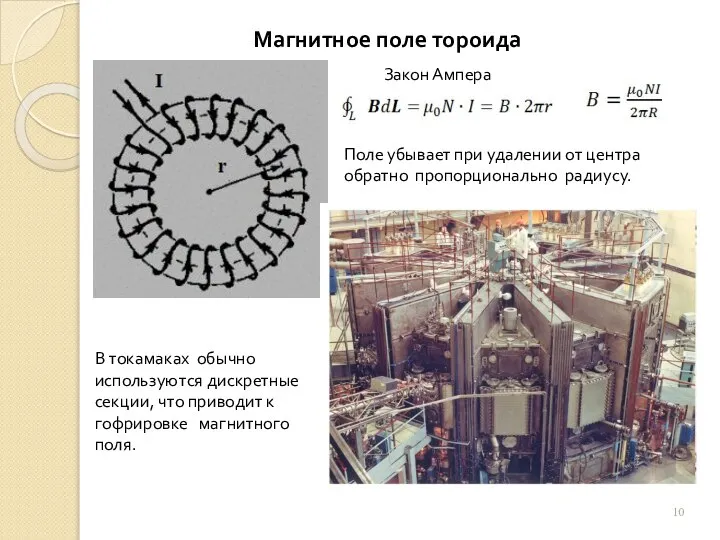 Магнитное поле тороида Закон Ампера Поле убывает при удалении от центра