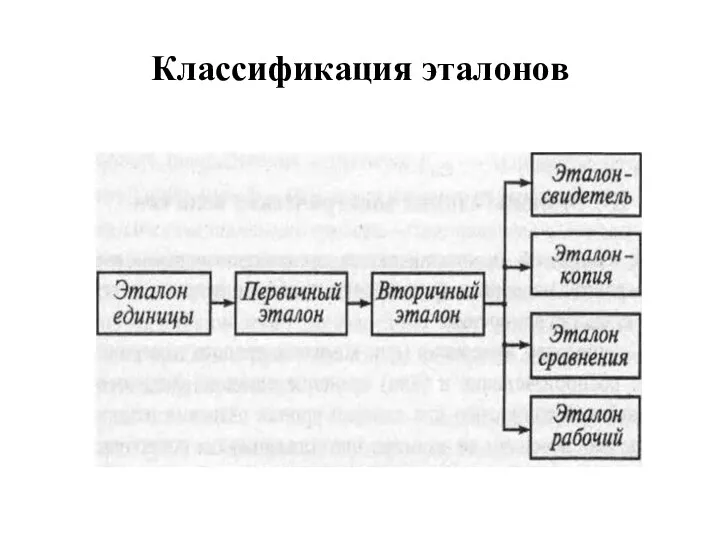 Классификация эталонов