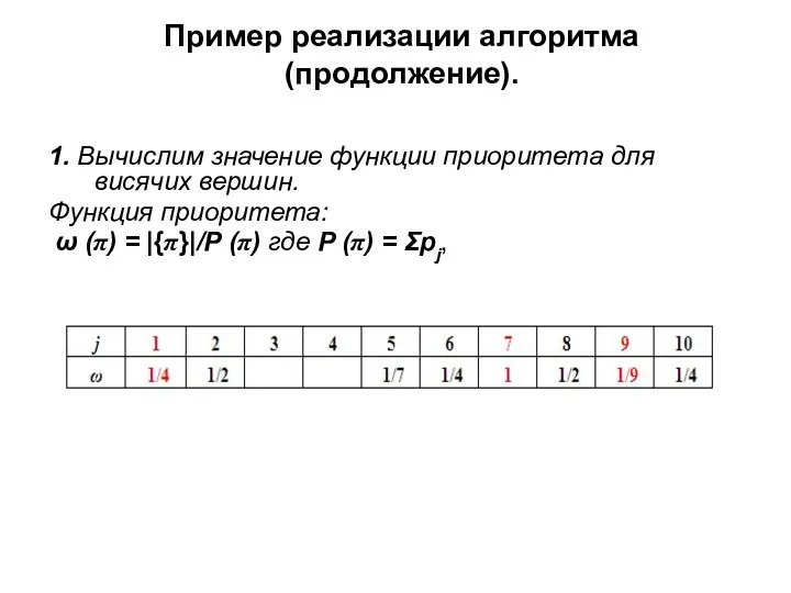 Пример реализации алгоритма (продолжение). 1. Вычислим значение функции приоритета для висячих