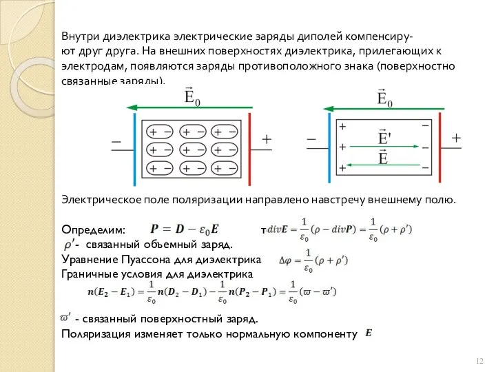 Внутри диэлектрика электрические заряды диполей компенсиру- ют друг друга. На внешних