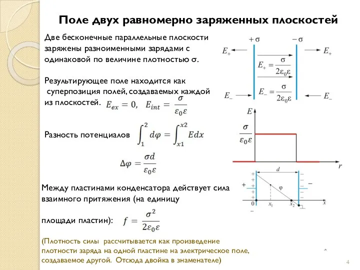 Поле двух равномерно заряженных плоскостей Две бесконечные параллельные плоскости заряжены разноименными