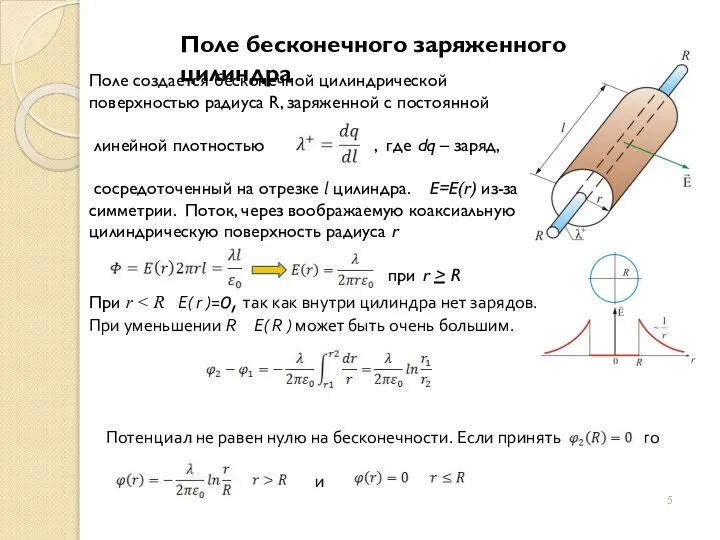 Поле бесконечного заряженного цилиндра Поле создается бесконечной цилиндрической поверхностью радиуса R,