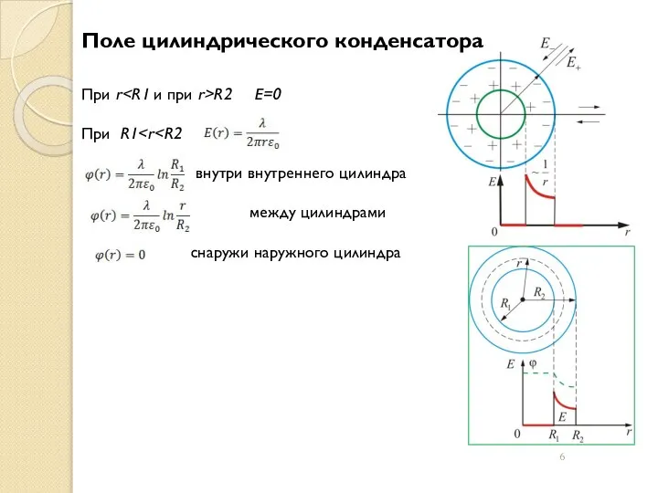 Поле цилиндрического конденсатора При r R2 E=0 При R1 внутри внутреннего