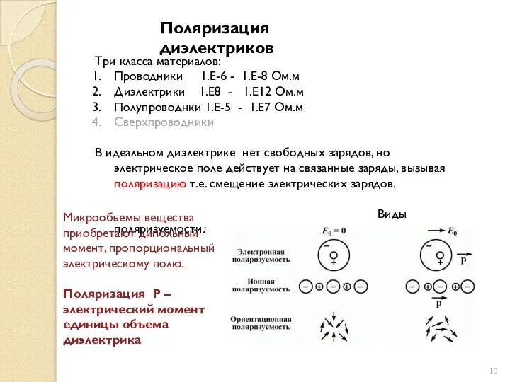 Поляризация диэлектриков Три класса материалов: Проводники 1.Е-6 - 1.Е-8 Ом.м Диэлектрики