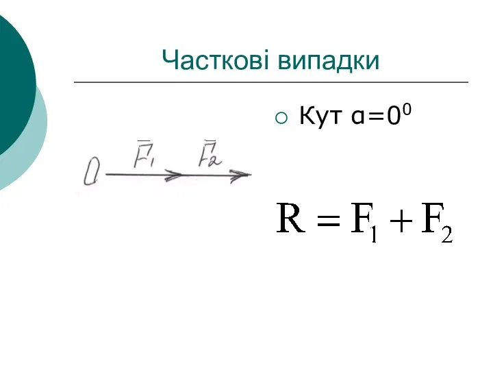 Часткові випадки Кут α=00