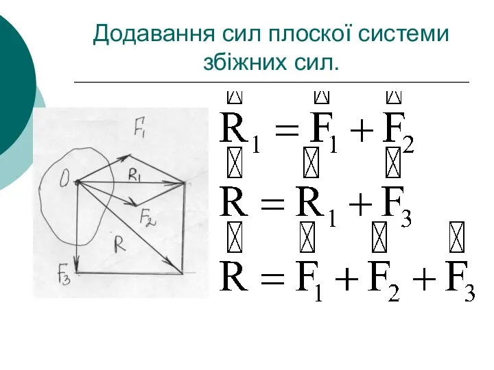 Додавання сил плоскої системи збіжних сил.