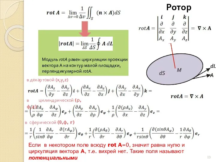 Ротор Модуль rotA равен циркуляции проекции вектора А на контур малой