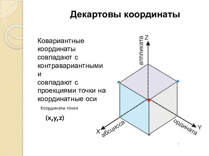 Декартовы координаты Ковариантные координаты совпадают с контравариантными и совпадают с проекциями