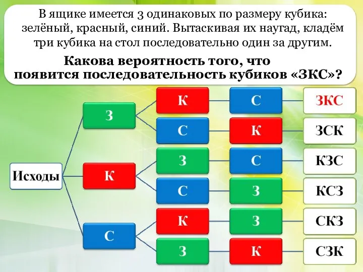 Решение вероятностных задач с помощью комбинаторики. 3-й вид задач