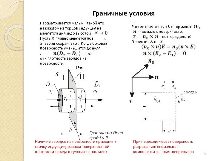 Граничные условия Рассматривается малый, (такой что на каждом из торцов индукция