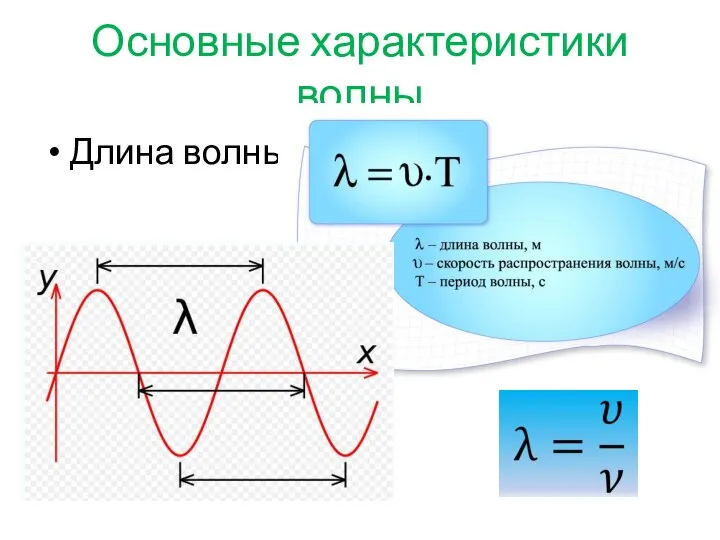 Основные характеристики волны Длина волны