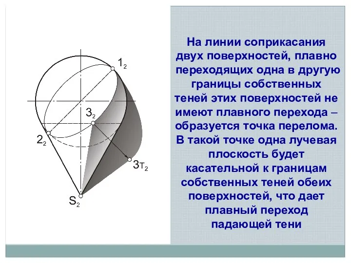 На линии соприкасания двух поверхностей, плавно переходящих одна в другую границы