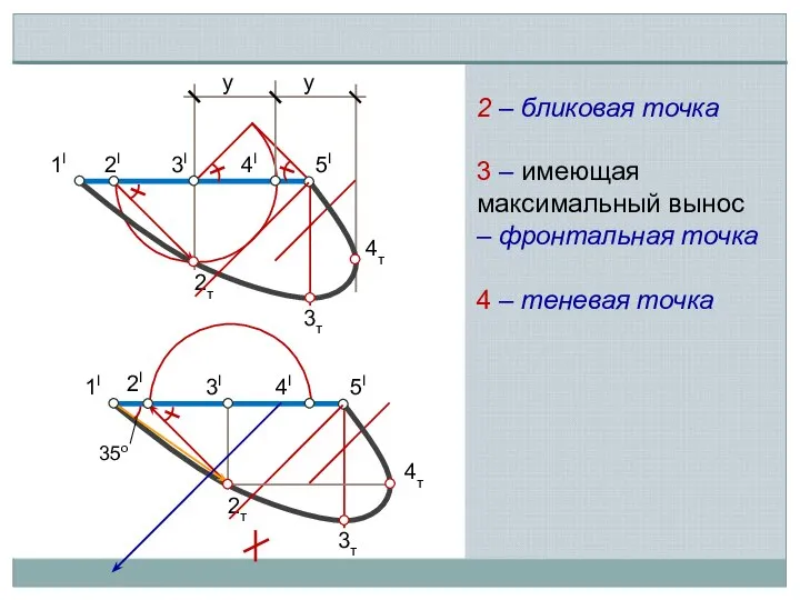 3I 1I 2I 4I 5I у у 2т 3т 4т 3I