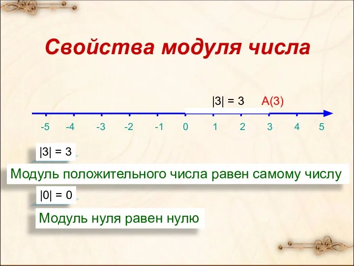 Свойства модуля числа -5 -4 -3 -2 -1 0 1 2