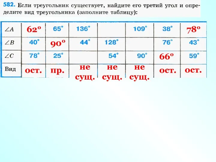 62о ост. 90о пр. не сущ. не сущ. не сущ. 66о ост. 78о ост.