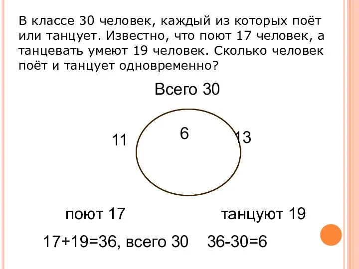 поют 17 танцуют 19 Всего 30 17+19=36, всего 30 36-30=6 6